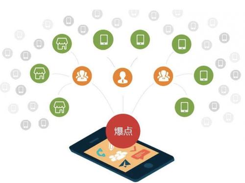 浪卡子为什么越来越多的企业通过软文营销来引流